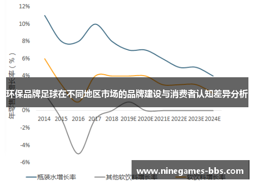 环保品牌足球在不同地区市场的品牌建设与消费者认知差异分析