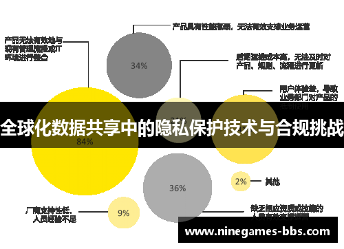 全球化数据共享中的隐私保护技术与合规挑战